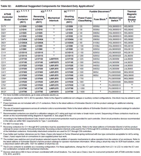 Where can I find fuse or circuit breaker data on the ATS48 soft ...