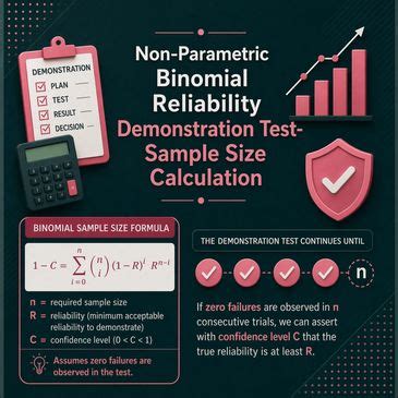 Sample Size Calculator | Reliability Force