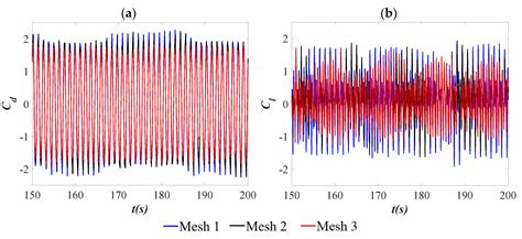 Numerical Investigation of Scour Beneath Pipelines Subjected to an ...