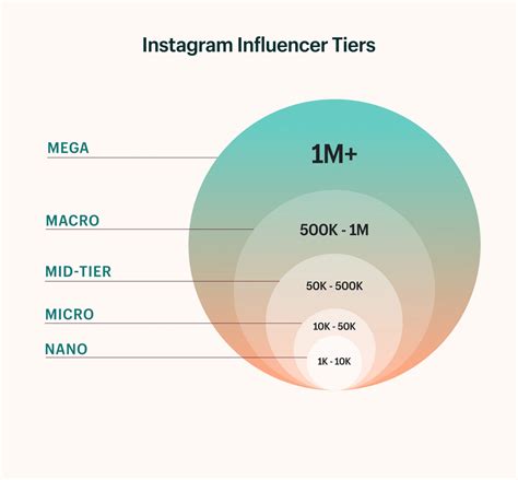 Instagram 推广营销新手指南 - DLZ123独立站导航 - 跨境电商独立站品牌出海