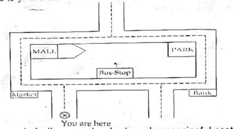 A stranger wants to go to a Mall. Write the steps to guide him to reach ...