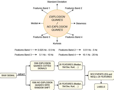 Example of General Structure Data 的图像结果