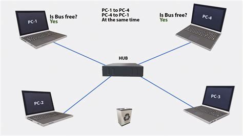 CSMA/CD Simple Explanation (Animated) | Aziz Ozbek