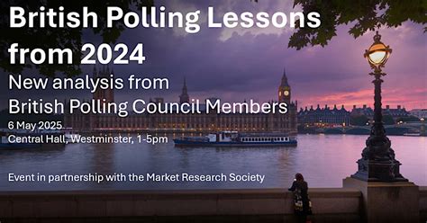 Polling 的图像结果