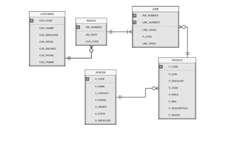 Image result for Partial Dependency vs Transitive Dependency