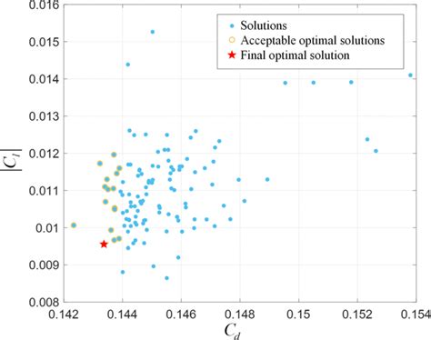 Loop Optimization and Local Optimization 的图像结果