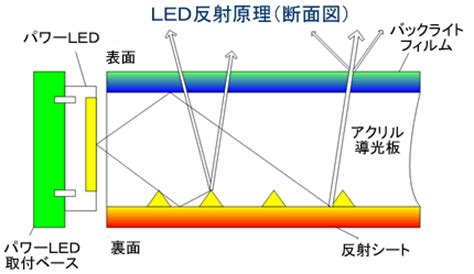 Image result for LED and Buzzer Arduino Simulation