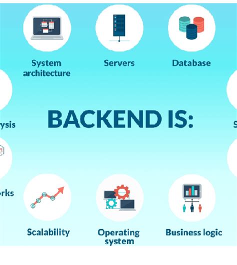 Image result for Back End Engineer