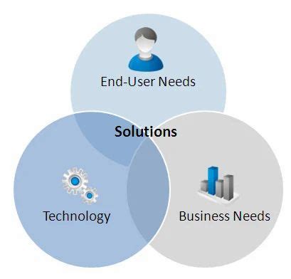 User-Experience Management 的图像结果