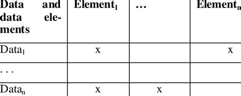 Image result for Data Elements SQL