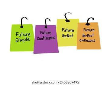 Future Perfect Simple On Timeline 的图像结果