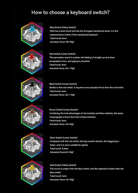 2 Keys Hot-swap OSU Keyboard Mini RGB Macro | Ubuy India