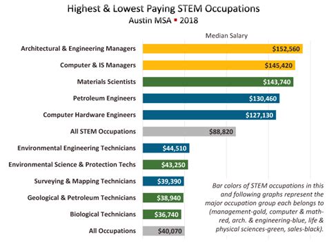 Computer Hardware Engineer Salary 的图像结果