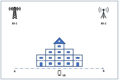 Multi-Connectivity-Based Adaptive Fractional Packet Duplication in ...