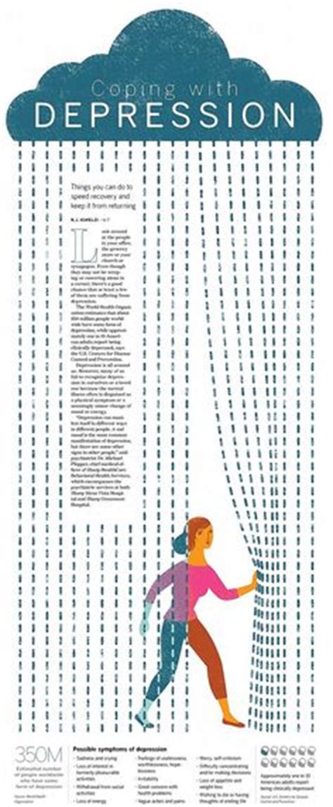 depression screening