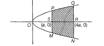 The area bounded by the parabola y2=4ax and the line x=a and x=4a is