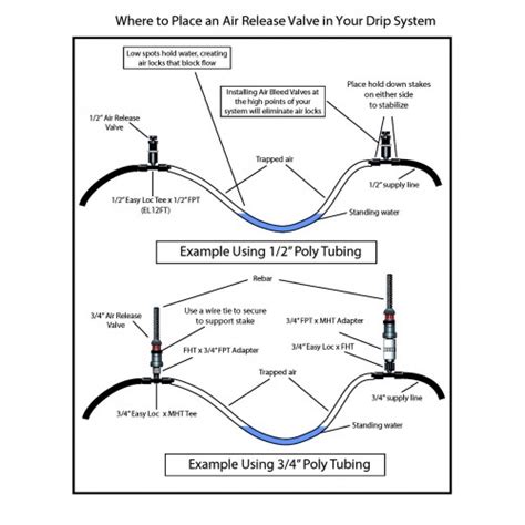AIR AND VACUUM RELEASE VALVE 1"MALE