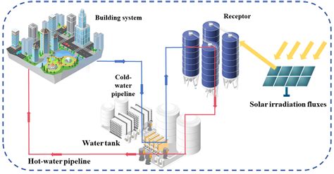 Design and Operation of a Novel Cross Fin in Hot-Water Production ...