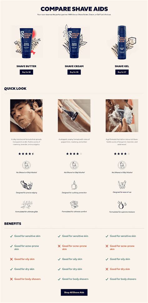 Dollar Shave Club Add 的图像结果