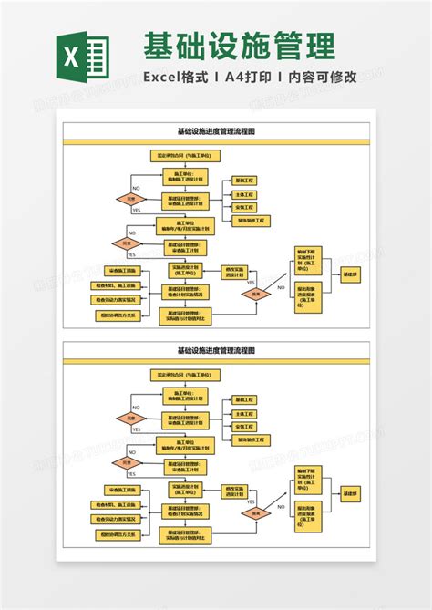 流程图_基础设施进度管理流程图EXCEL模板下载_图客巴巴