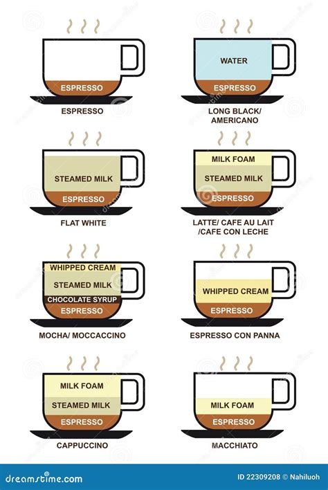 Coffee Types variation stock illustration. Illustration of guide - 22309208