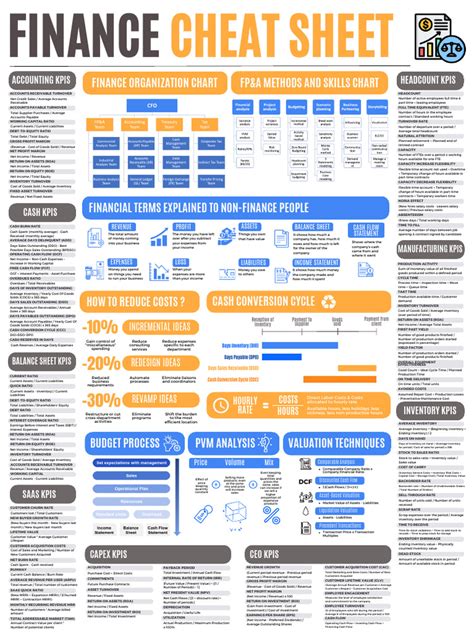 Finance Cheat Sheet 的图像结果