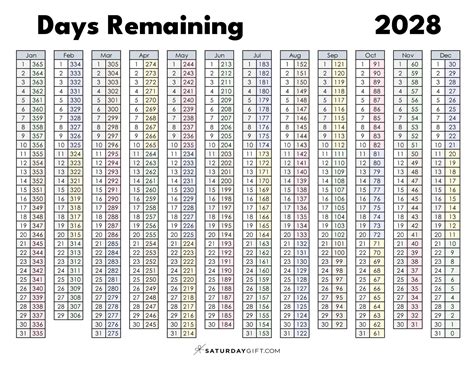 Day numbers for 2028 - What day is it?