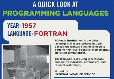 Image result for How Is Programming Language Created