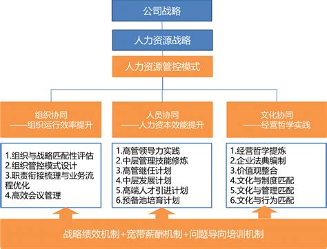 顶级HR心里都有一张人力资源战略地图_详细解读_最新资讯_热点事件_36氪