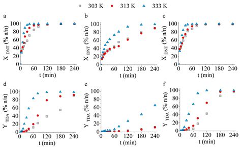 Palladium Decorated, Amine Functionalized Ni-, Cd- and Co-Ferrite ...