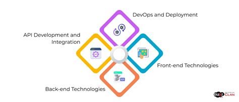 Average Package of Full Stack Technology 的图像结果