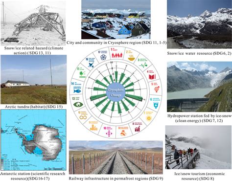 Decade of Action for Cryospheric Sciences (2025-2034) | Decade of Action for Cryospheric Sciences