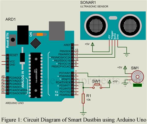 Image result for Smart Dustbin Arduino