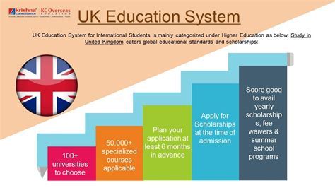 英国留学费用贵，怎么才能拿奖学金？