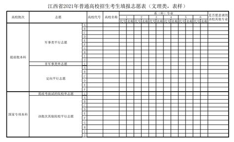 2023江西高考志愿填报样本模板，附江西高考志愿填报流程及指南