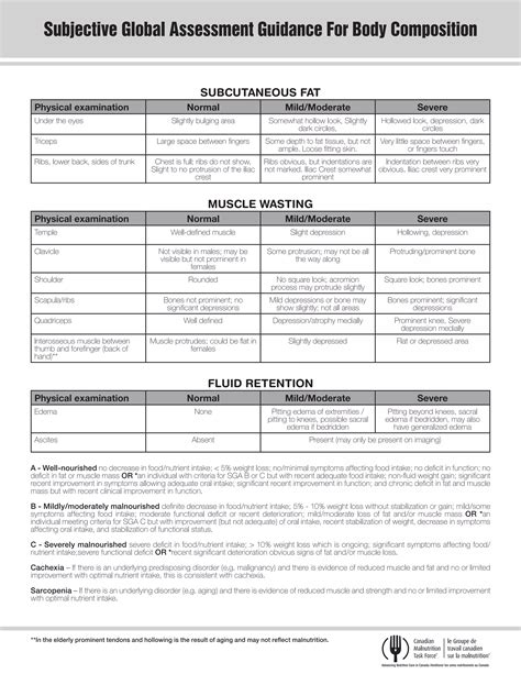Sga subjetive global_assessment_form | PDF