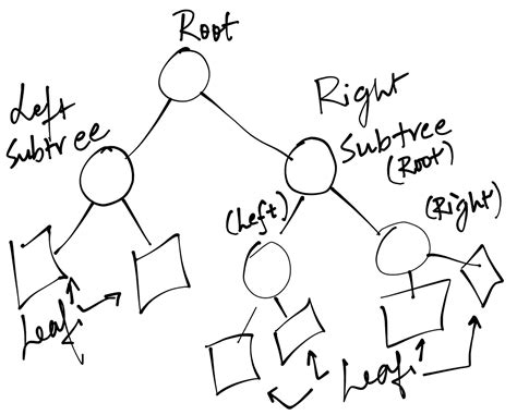 Image result for Displaying Thread Trees in Python Programming