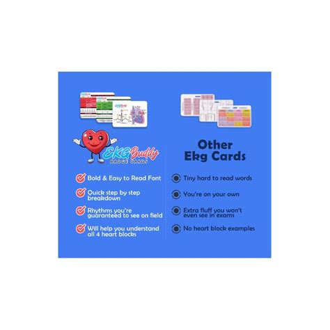 EKGBuddy EKG Buddy's 5 Card EKG Interpretation Badge Set - India | Ubuy