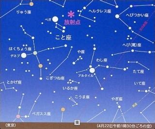今月の星空【11月】 - イベントレポート｜福岡市 背振少年自然の家