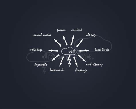 Image result for Search Engine Promotion