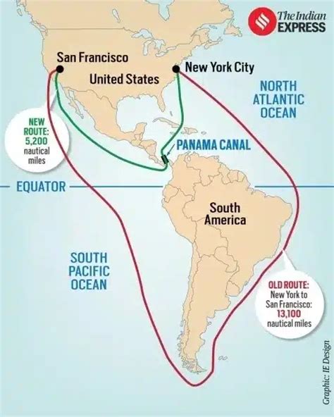 What is Panama Canal?