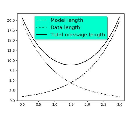 Matplotlib Legend 的图像结果