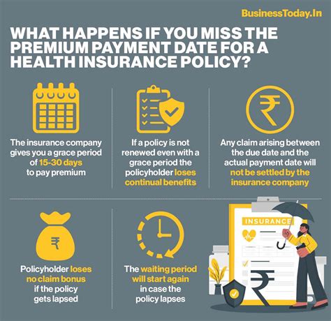 Insurance Premium 的图像结果