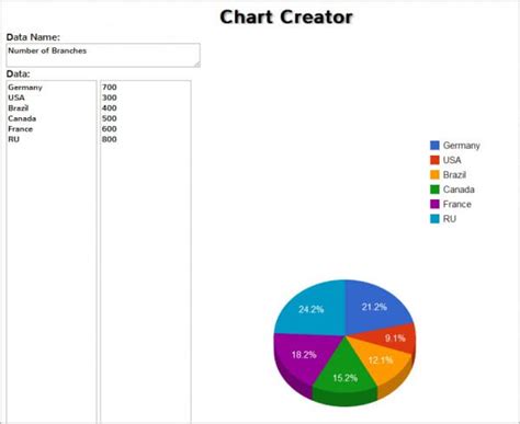 Image result for Create Charts