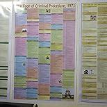 Buy IPC, CPC & CRPC Chart Combo ( India Penal Code , Code Of Criminal ...