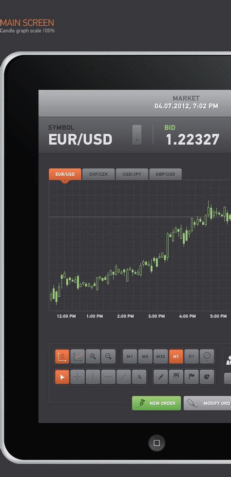 TradingScreen 的图像结果