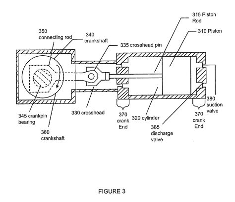 Image result for Compressor Rod Load