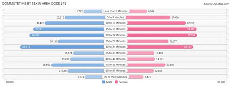 Image result for 248 Area Code Map