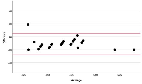 Transverse ultrasound scanning of lumbar-epidural depth and its co ...