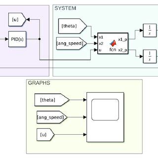 Image result for Control System in Simulink